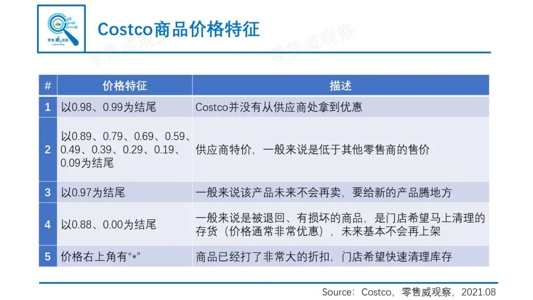 ​看懂Costco：传统实体店如何让会员“邪教般”忠诚？